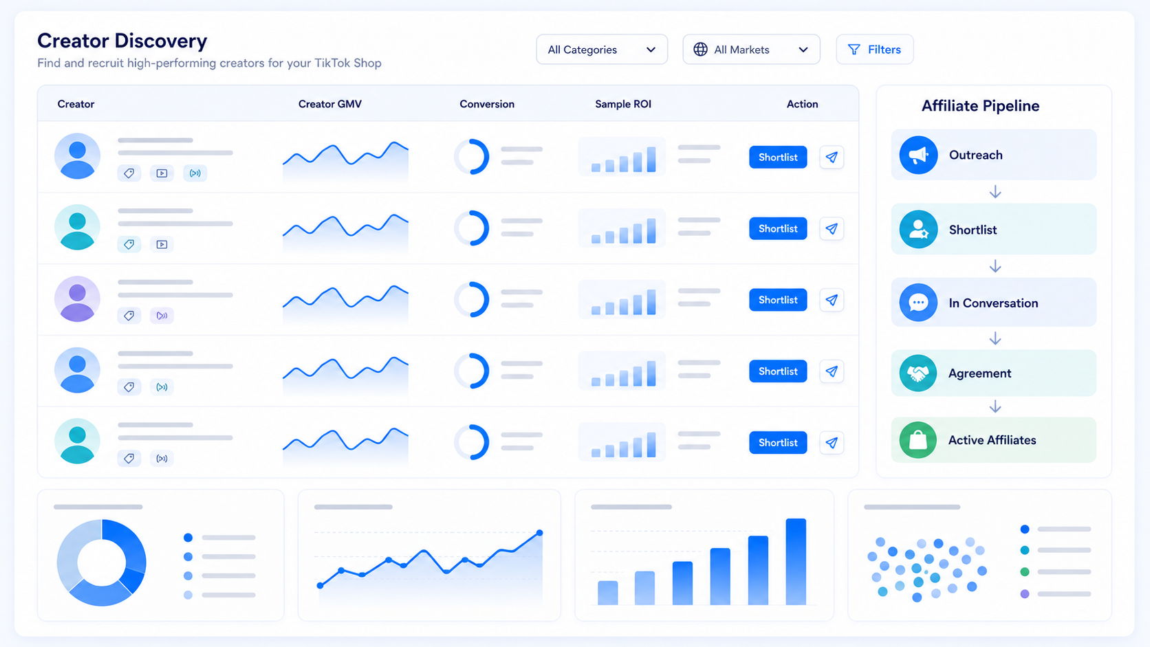 Creator affiliate recruitment and affiliate pipeline dashboard